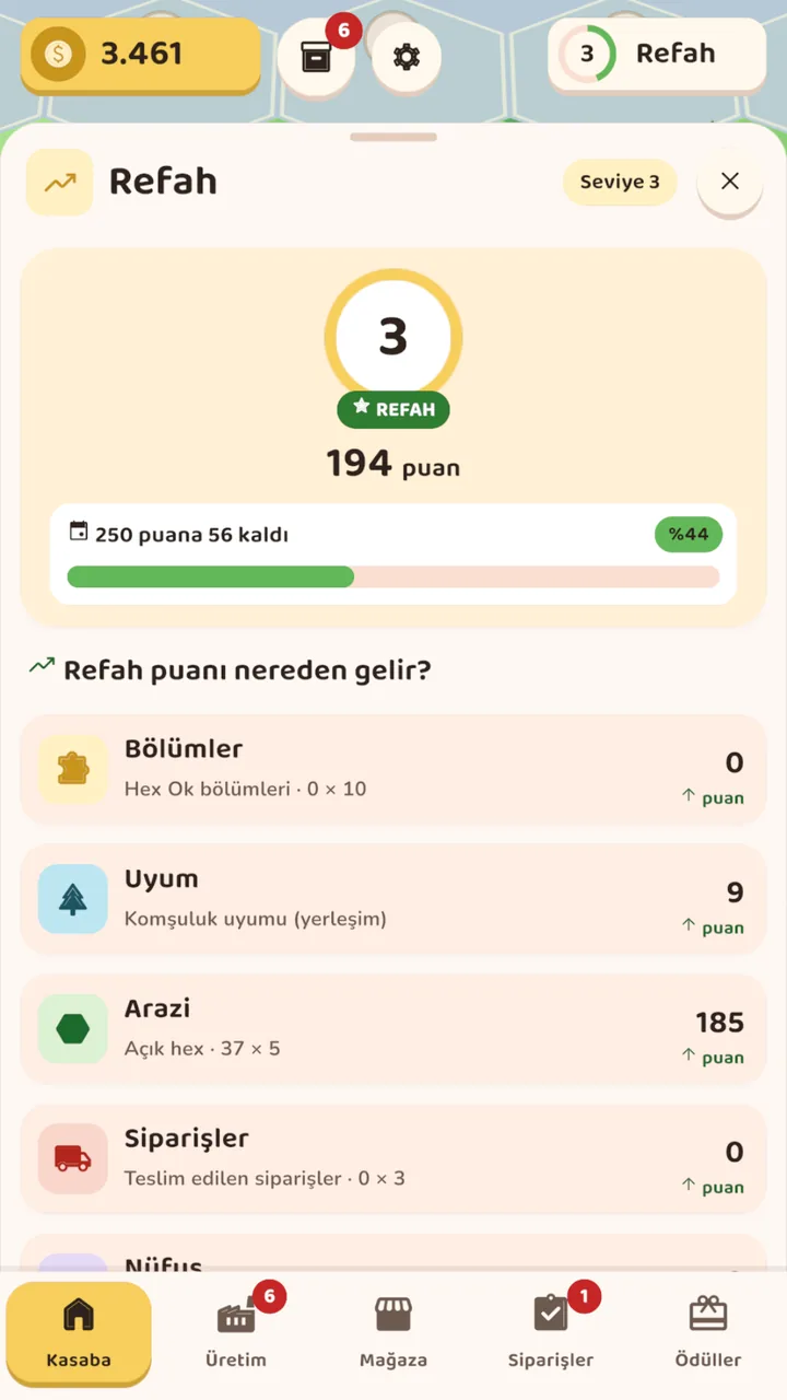 Refah: Kasaban büyüdükçe neler açılır
